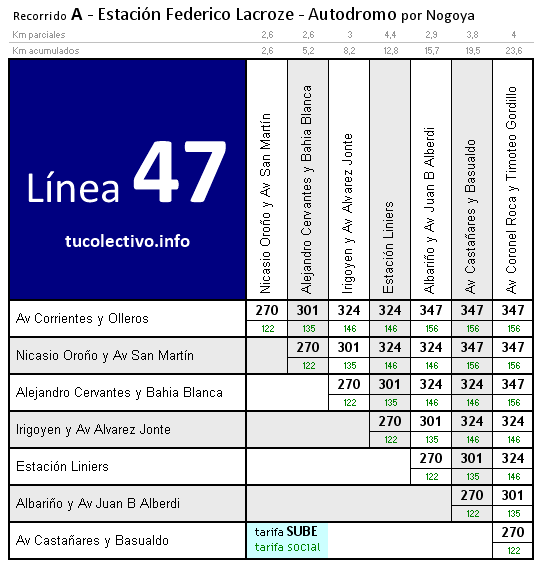 tarifa línea 47
